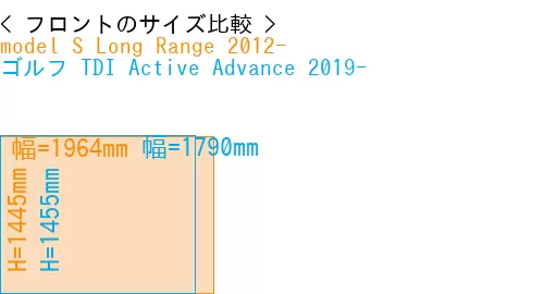 #model S Long Range 2012- + ゴルフ TDI Active Advance 2019-
